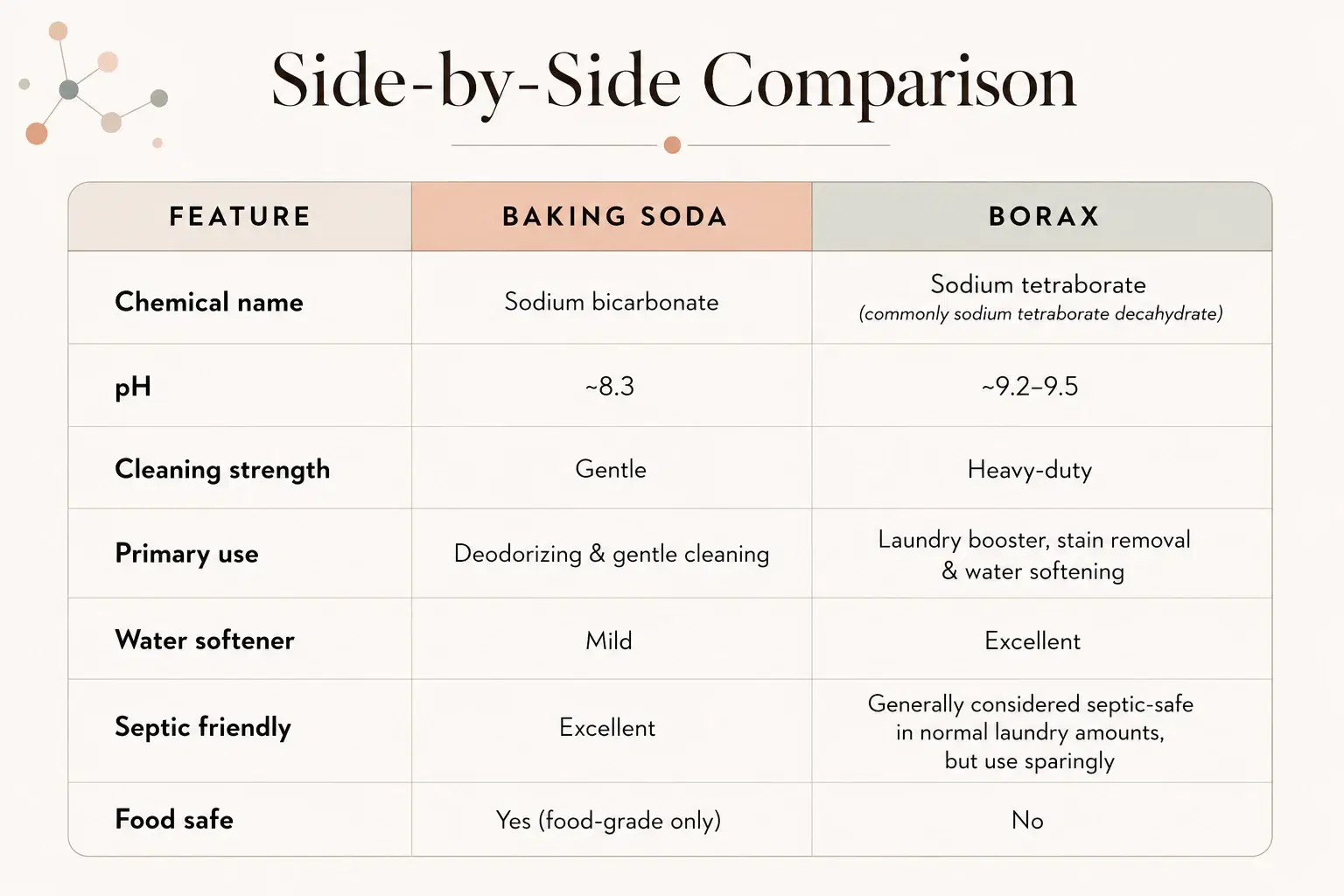 Baking Soda vs. Borax: What's the Difference (and Which One Should You Use?)